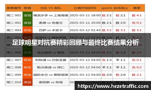 足球明星对抗赛精彩回顾与最终比赛结果分析